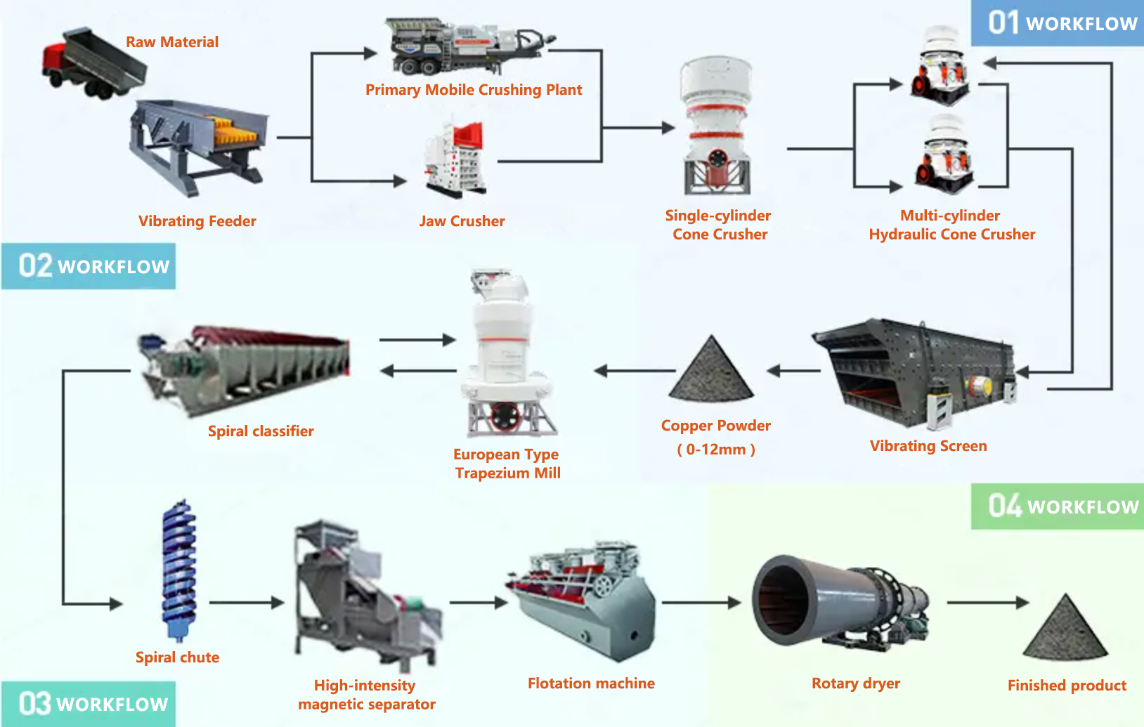 Flow Chart